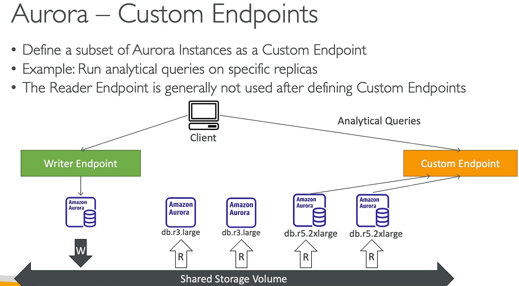 Aurora Custom Endpoints