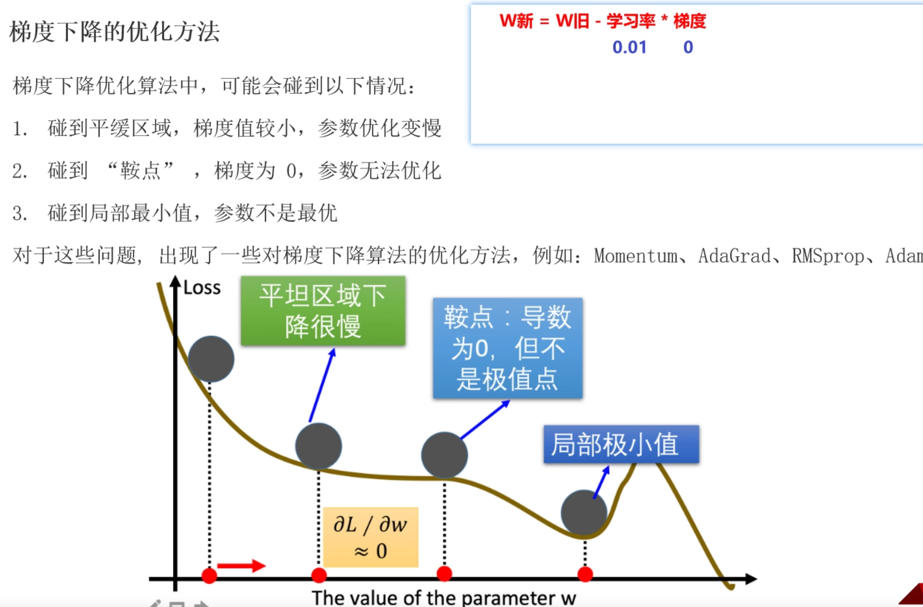 梯度下降优化方法