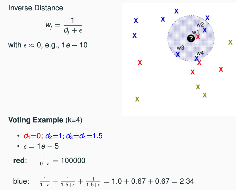 Inverse Distance