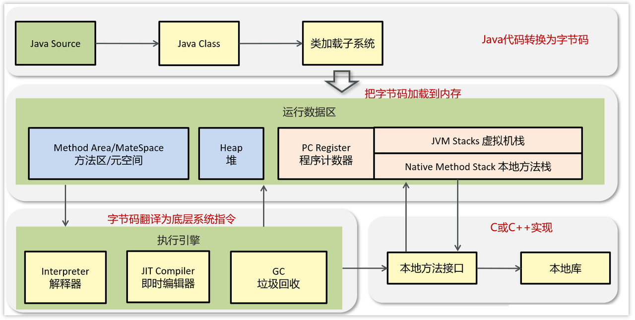 JVM