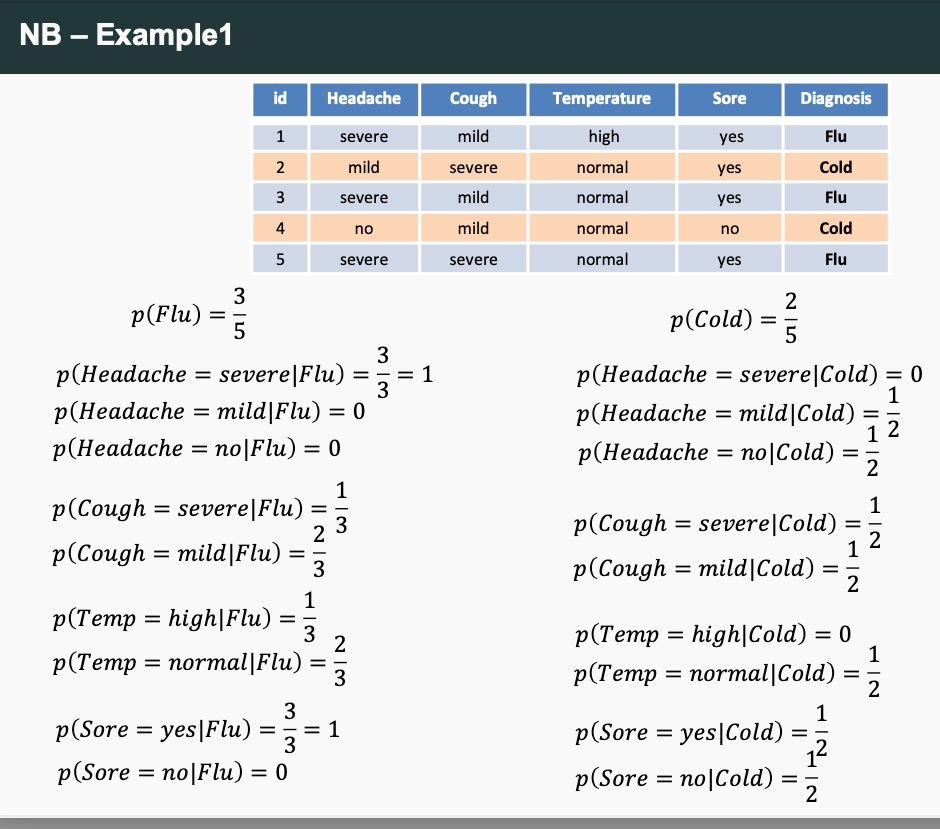 Naive Bayes Example1-1