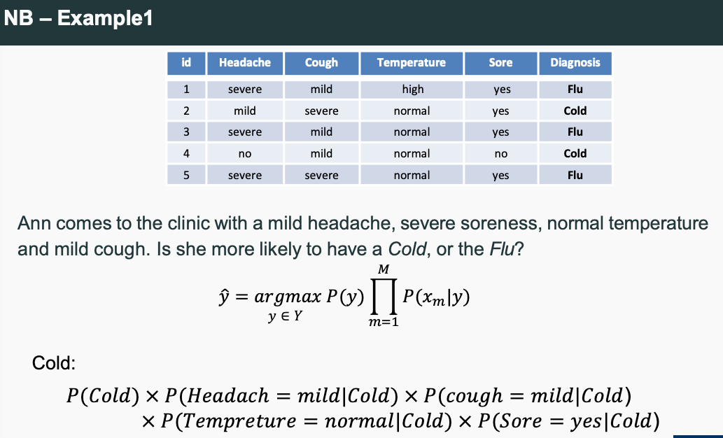 Naive Bayes Example1-2