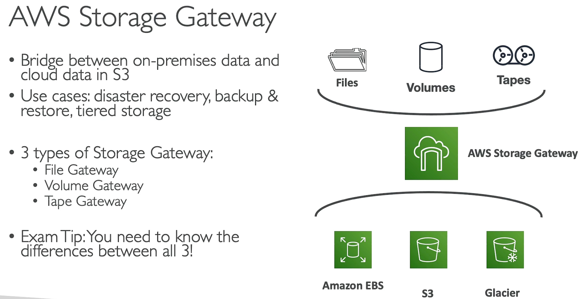 Storage Gateway