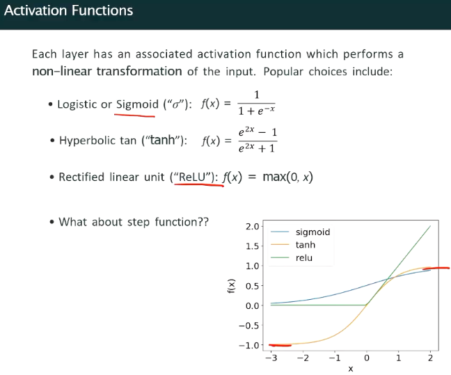 activation function