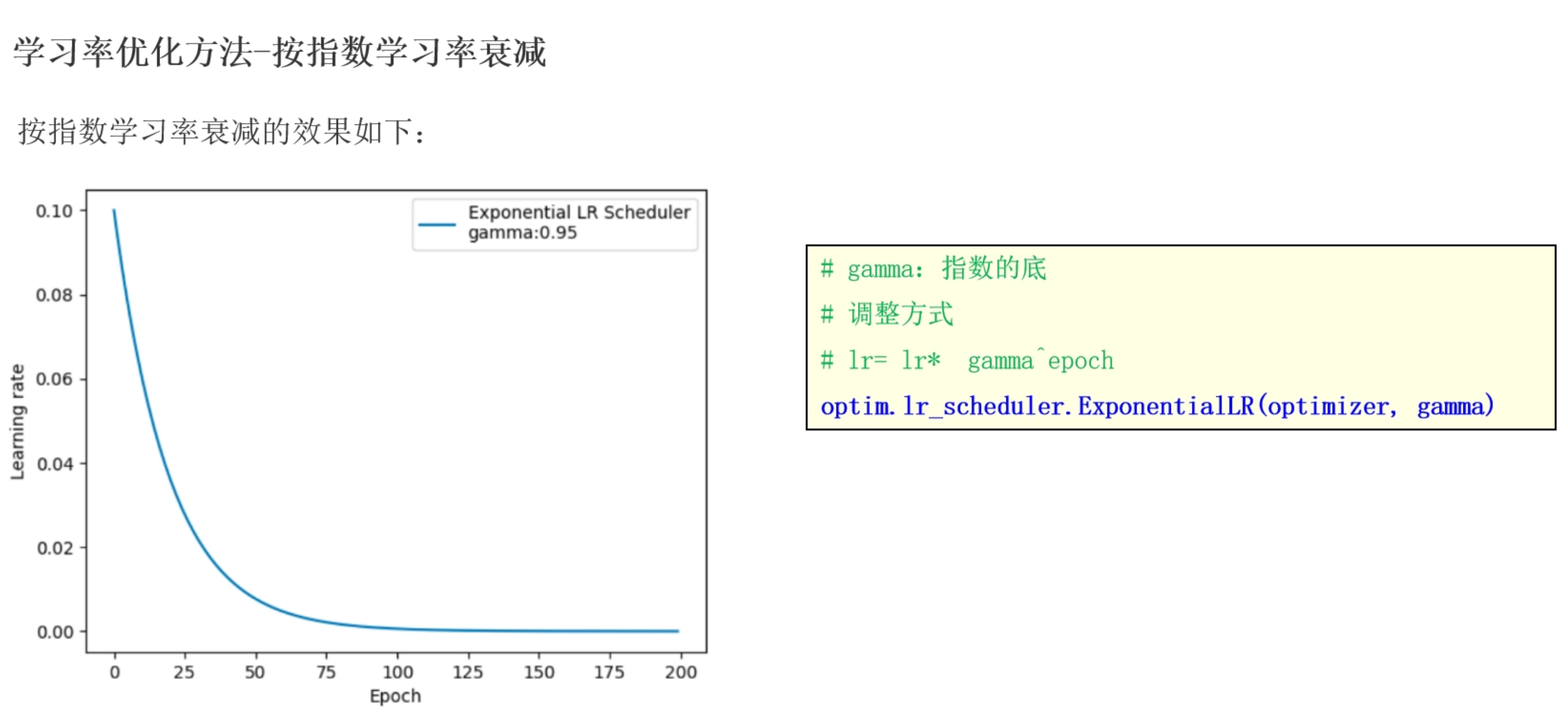 指数学习率衰减