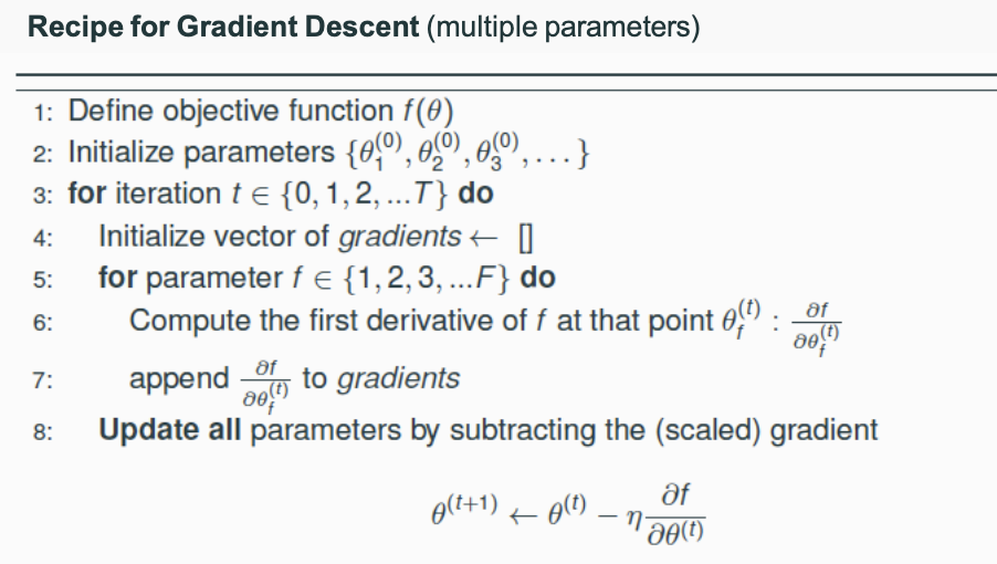 Gradient Descent Algorithm