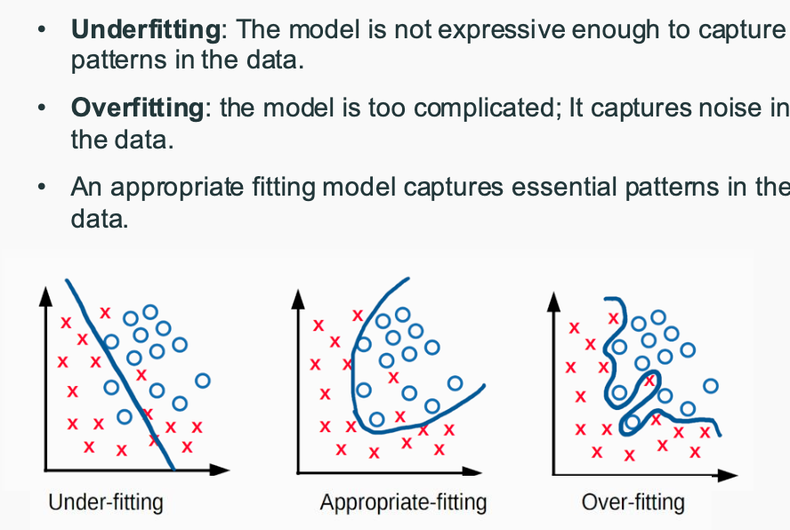 Generalization Problem