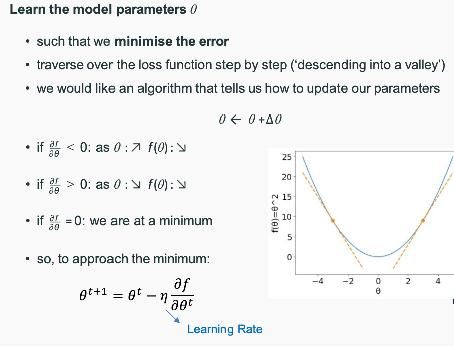 Gradient Descent