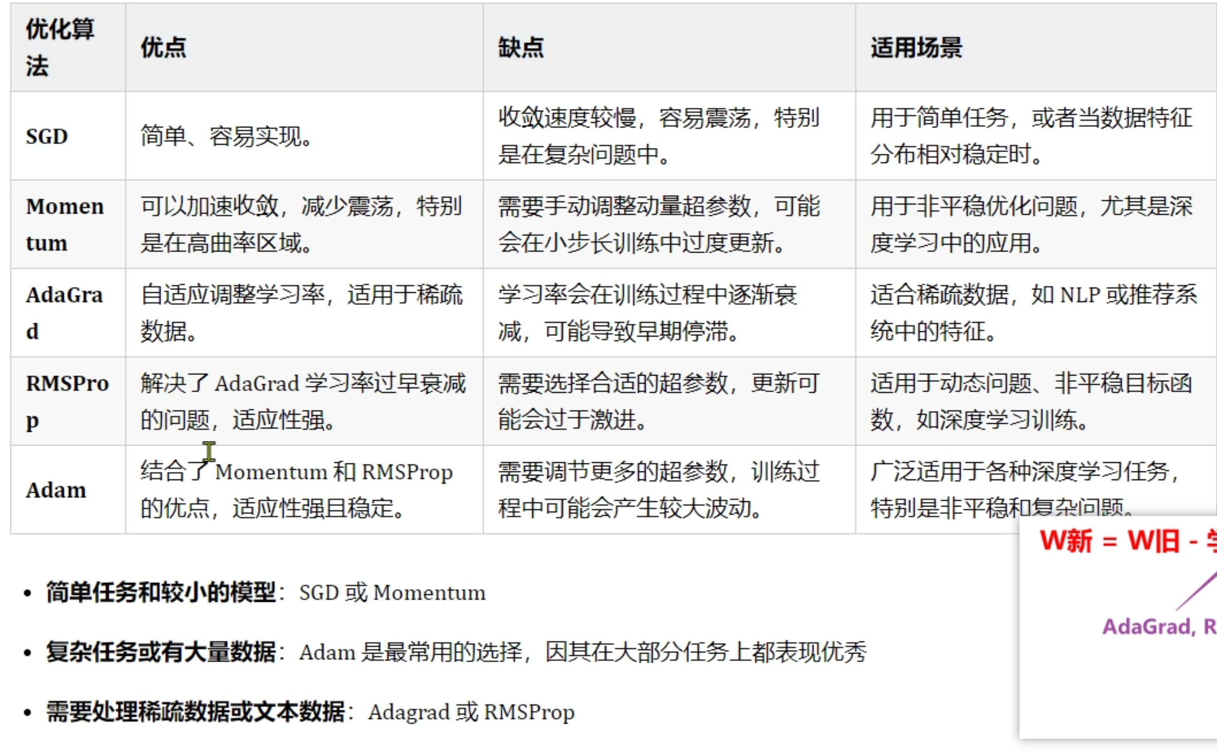 梯度下降优化方法选择