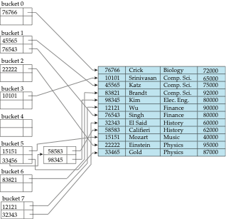 Hash Example