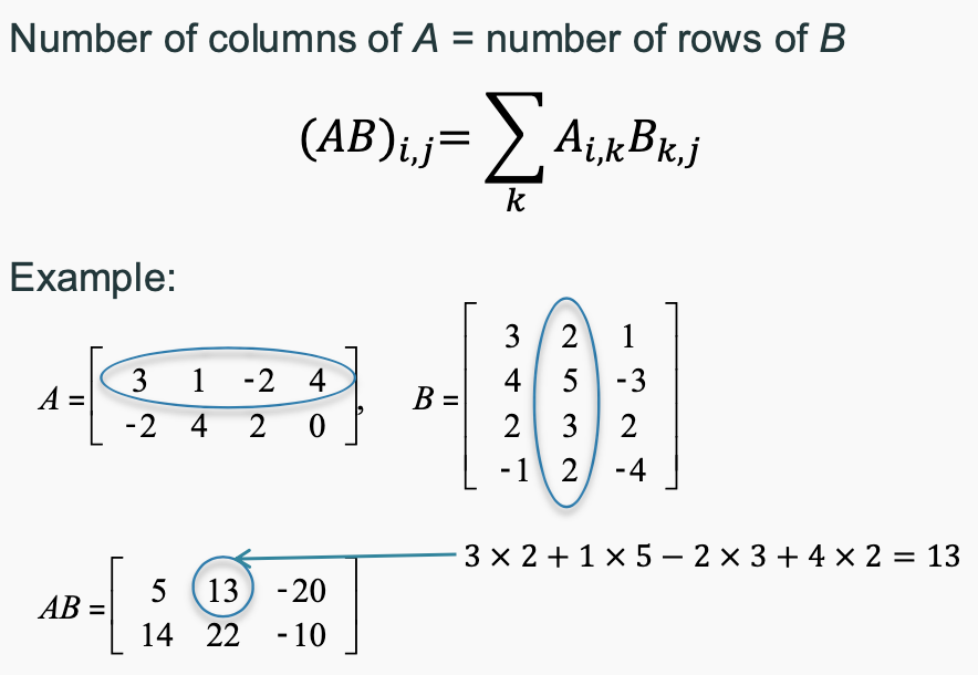 Matrix Multiplication