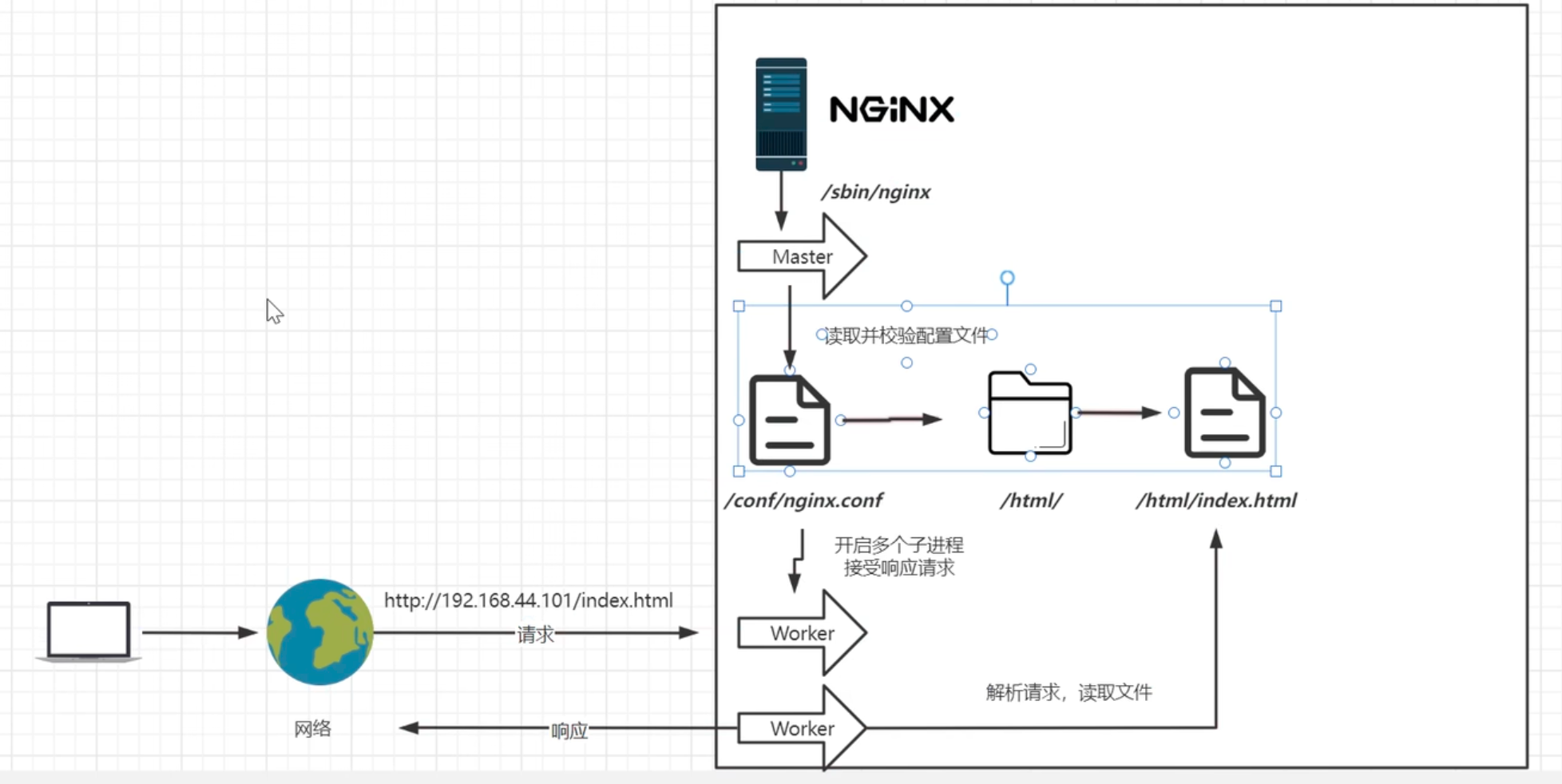 Nginx