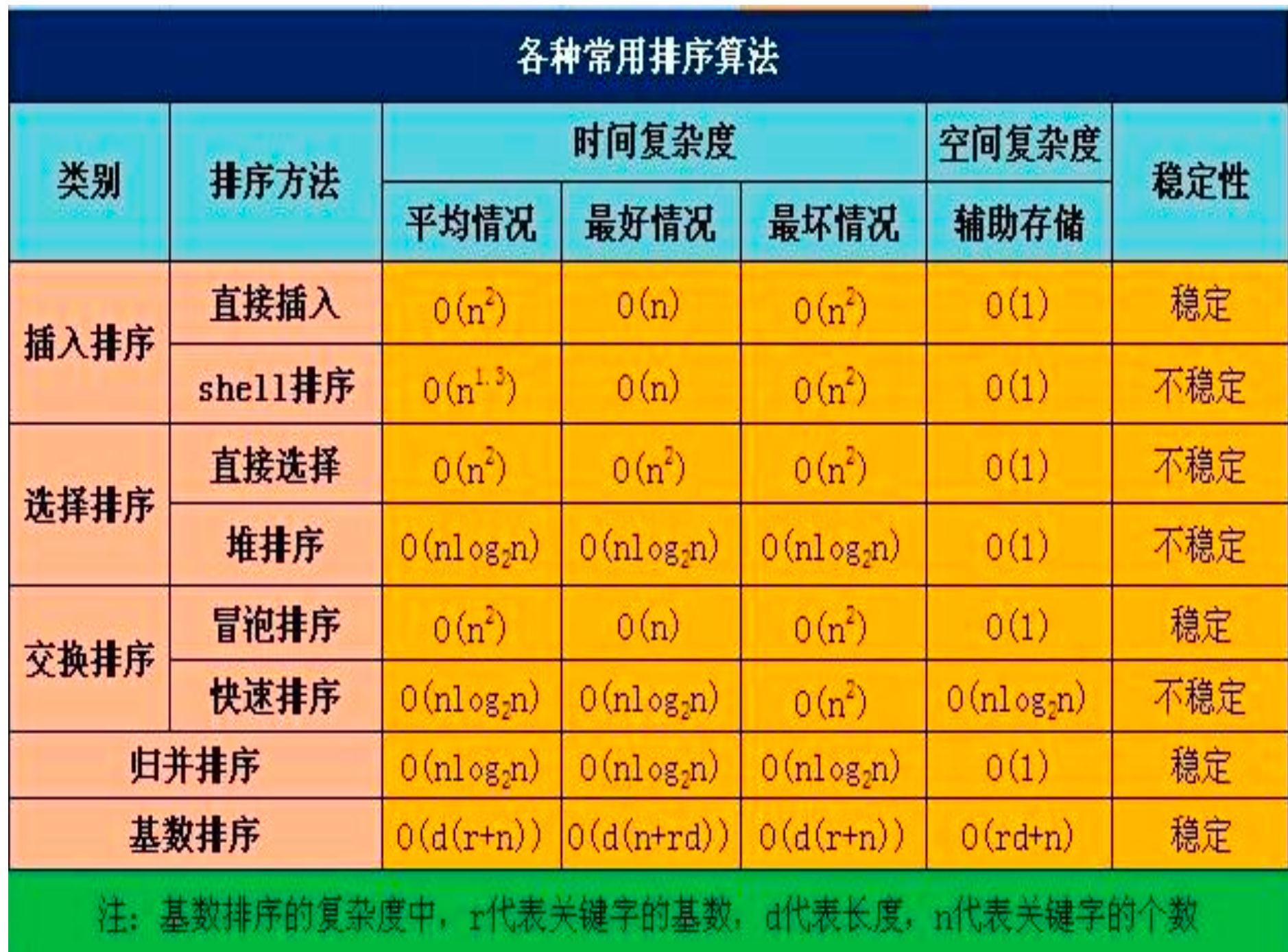 排序算法