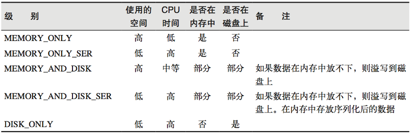 RDD Caching