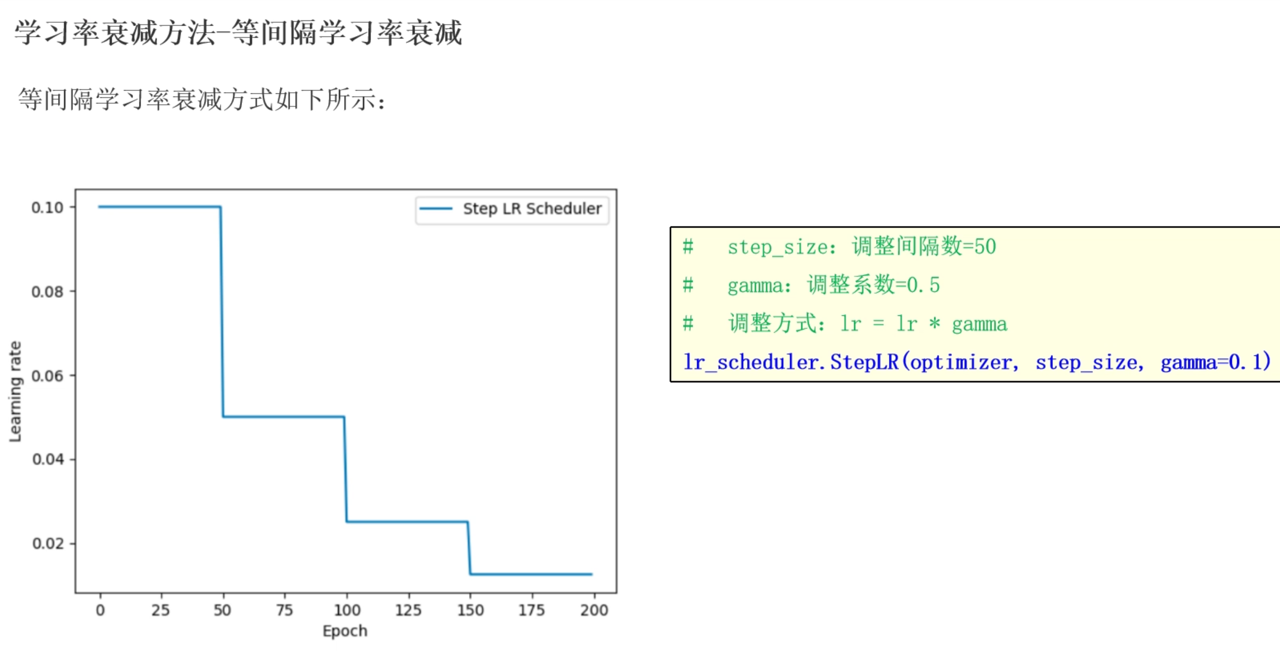 等间隔学习率衰减