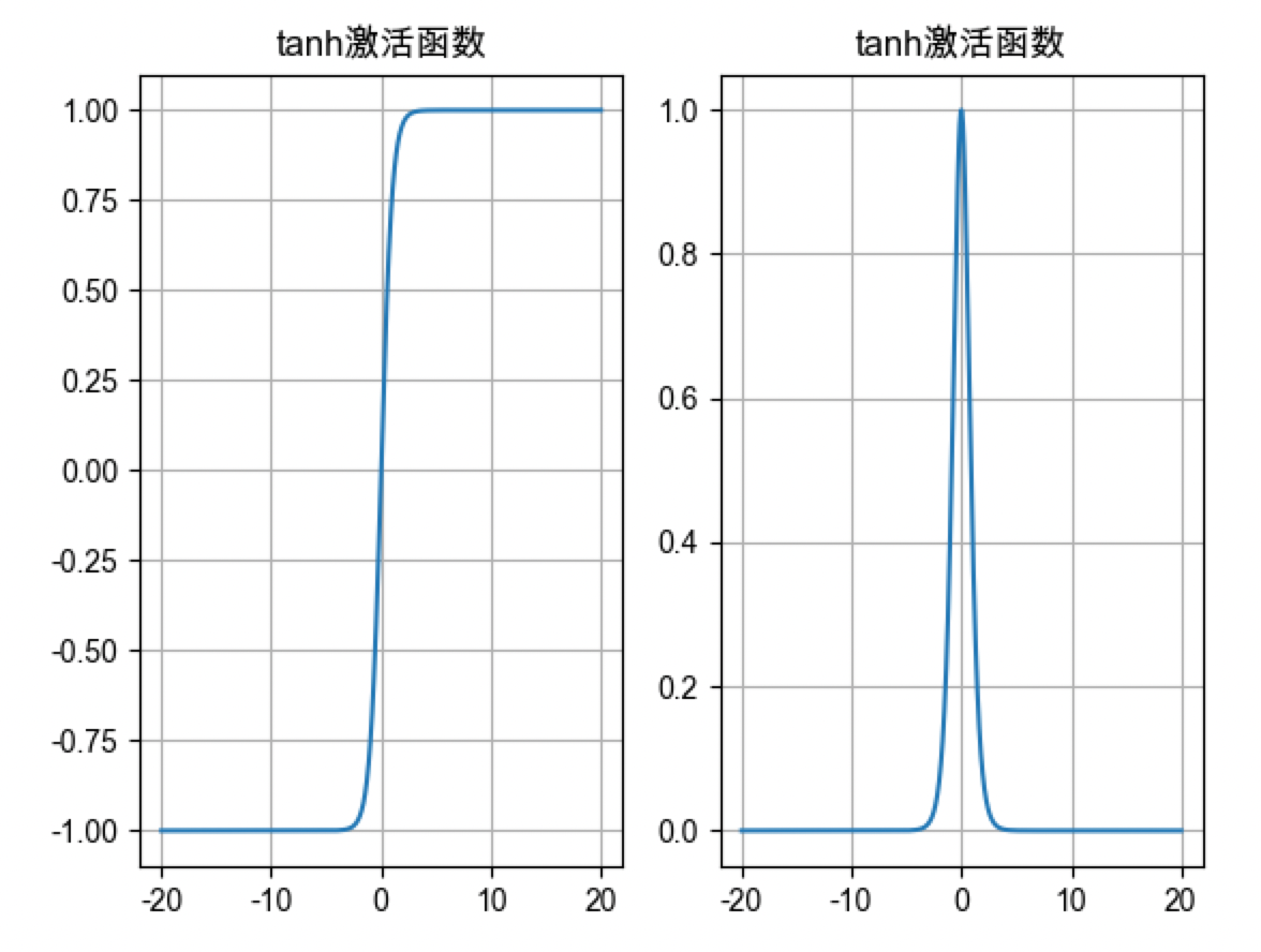 tanh激活函数