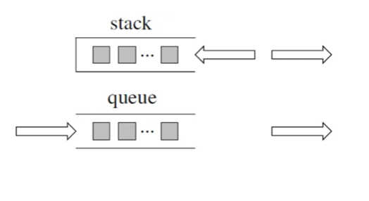 Stack and Queue